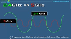  چه تفاوتی بین 2.4GHz و 5GHz است؟