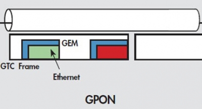 مقایسه EPON و GPON