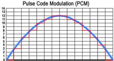 مدولاسیون پالس کد شده (PCM)