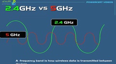  چه تفاوتی بین 2.4GHz و 5GHz است؟