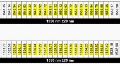 سیستم ترکیبی DWDM / CWDM