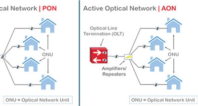 شما کدام یک را برای FTTx انتخاب می کنید؟ PON یا AON؟