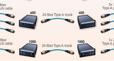 چرا باید خود را برای شبکه های 40G/100G آماده کنیم؟