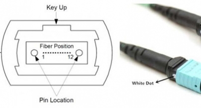 پلاریتی در کانکتورهای MPO/MTP