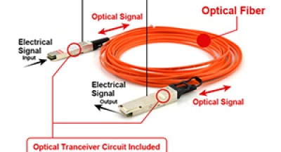 شبکه ی خود را با 40G QSFP+ AOC ارتقاء دهید!