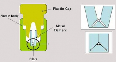 تکنیک های اتصال مکانیکی