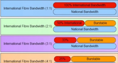 Leased line چیست ؟