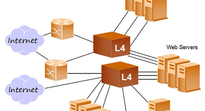 تفاوت میان سوئیچینگ لایه 2، 3 و 4