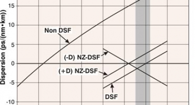 انواع کابل single mode