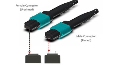 آیا می توان سیستم Base-8 و Base-12 را با هم بکار گرفت؟