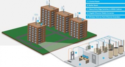 سه راه حل شبکه برای کنترل از راه دور HVAC