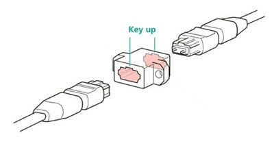 مواردی که باید در سیستم کابل کشی MTP به آن توجه کرد