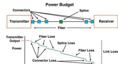 اتلاف کابل فیبر نوری